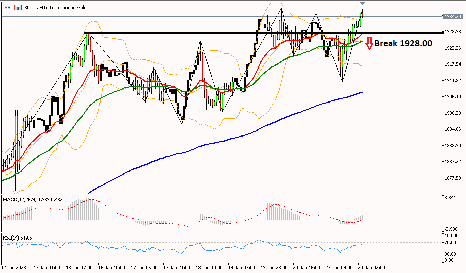 GOLD 24 Januari 2023